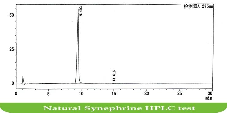 Natural Synephrine HPLC Test